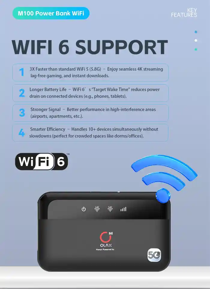 OLAX M100 WiFi 6 10000mah 5G Pocket Router